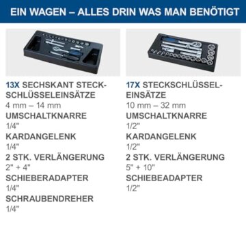 Scheppach Werkstattwagen TW1000 Werkzeugset Werkzeugwagen Werkstattschrank mit 4 Rollen | inkl. 263-tlg. Zubehör | abschließbar und mobil | 7 Schubladen - 7