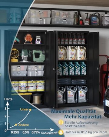 Aktenschrank, Mehrzweckschrank, Stahl-Aufbewahrungsschrank, Werkstattschrank, 180 x 80 x 40 cm, Schwarz - 8