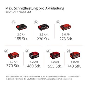 Einhell Akku-Zug-Kapp-Gehrungssäge TE-SM 36/210 Li-Solo Power X-Change (36 V, max. 65 mm x 310 mm Schnitttiefe/-breite, Ø 210 mm Sägeblatt, neigbarer Sägekopf, Laser, ohne Akku) - 11