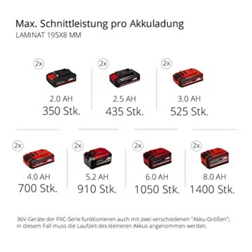 Einhell Akku-Zug-Kapp-Gehrungssäge TE-SM 36/210 Li-Solo Power X-Change (36 V, max. 65 mm x 310 mm Schnitttiefe/-breite, Ø 210 mm Sägeblatt, neigbarer Sägekopf, Laser, ohne Akku) - 12