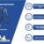 Michelin Pro Sandstrahlpistole, Sandstrahler mit Ansaugschlauch, Luftverbrauch 250 l/min, Max. Druck 8 Bar - 2