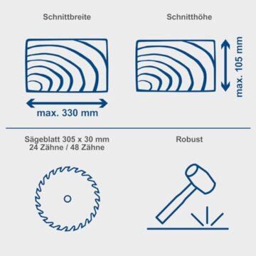 Scheppach Kappsäge HM140L Kapp-Zugsäge Gehrungssäge mit Laser & LED | Schnitthöhe 105 mm | Schnittbreite 330 mm | 230V 2000W | Sägeblatt Ø305mm + 2. Sägeblatt (HM140L) - 4