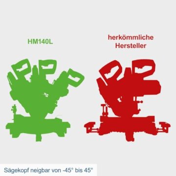 Scheppach Kappsäge HM140L Kapp-Zugsäge Gehrungssäge mit Laser & LED | Schnitthöhe 105 mm | Schnittbreite 330 mm | 230V 2000W | Sägeblatt Ø305mm + 2. Sägeblatt (HM140L) - 6