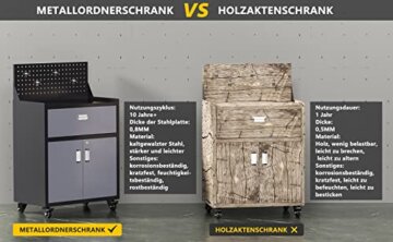 Sightlife Werkzeugschrank mit Schubladen Werkstattwagen Garagenschrank mit Rädern und 2 verschließbaren Türen, Garagentruhe ideal für Werkzeuge und Zubehör - 8